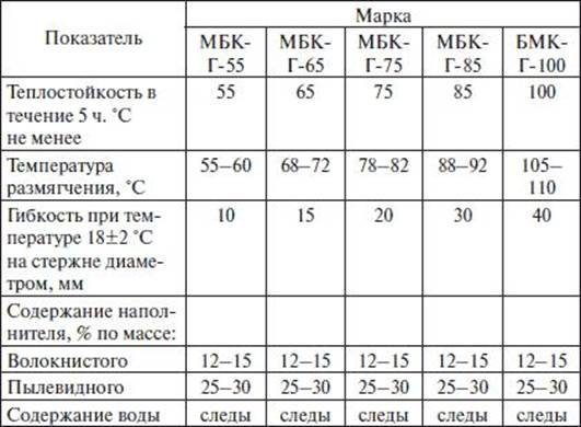 Каталог советов компании FIT инструмент