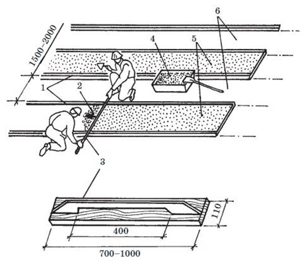 Устройство стяжки на кровле технологическая карта
