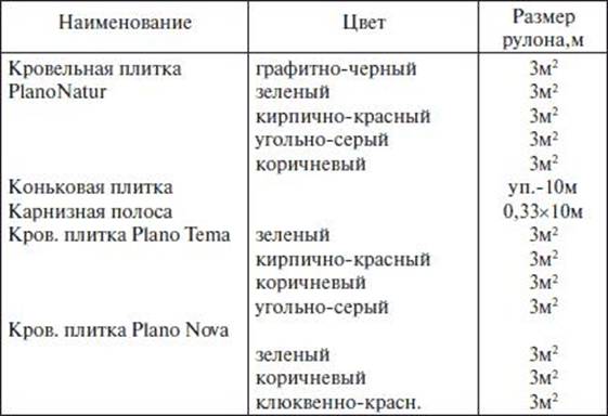 Толщина рулонной кровли